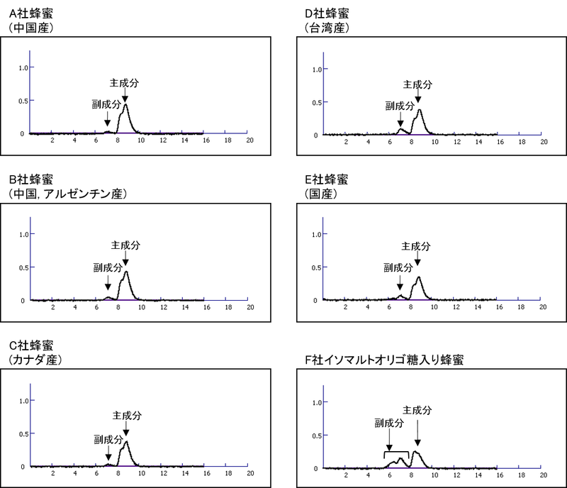 SKSH-3_蜂蜜に含まれる副成分_図1.png