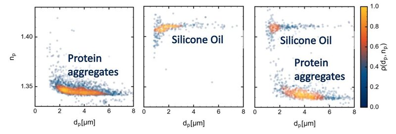 protein and silicone oil.jpg