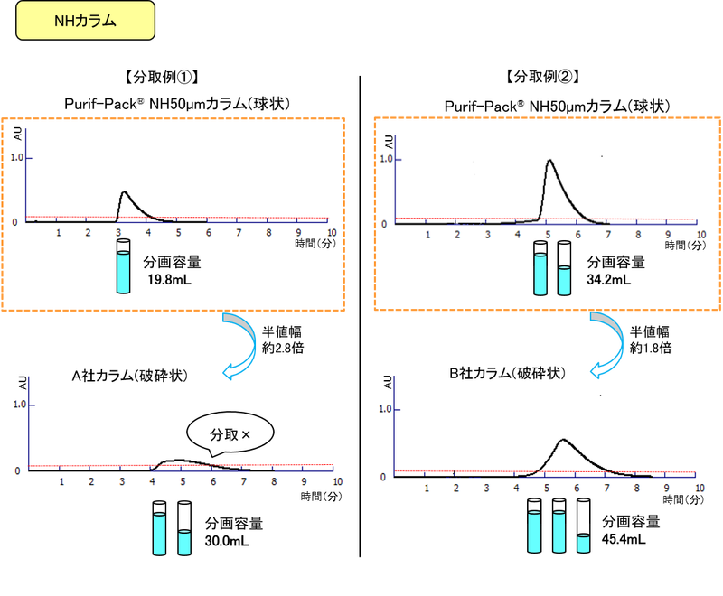 SKSP-2_他社品比較_図1.pngのサムネイル画像