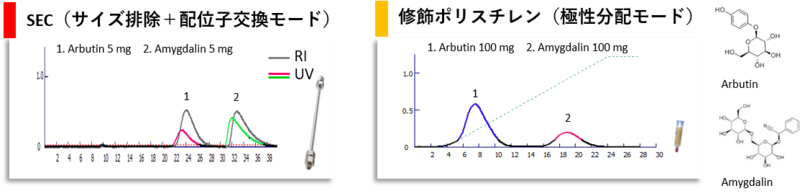 Purif-Rp2_配糖体の分取例.png