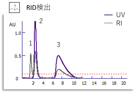 Purif-Rp2_RID検出.png