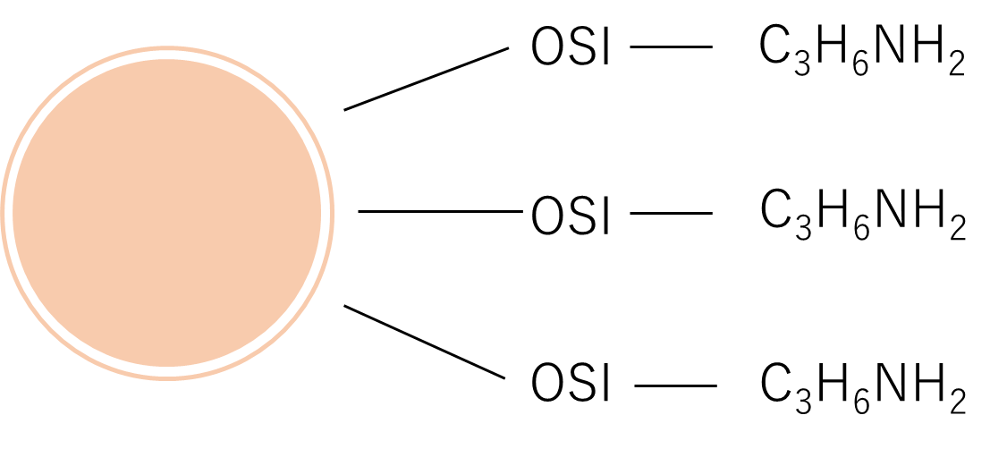 image Separation of basic substances