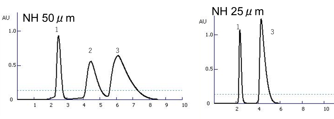 image The separation of Pyridine