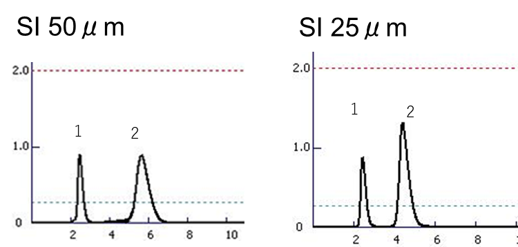 image The difference on particle size