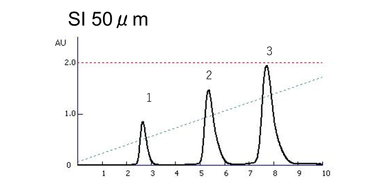 image Separation of Phthalic ester