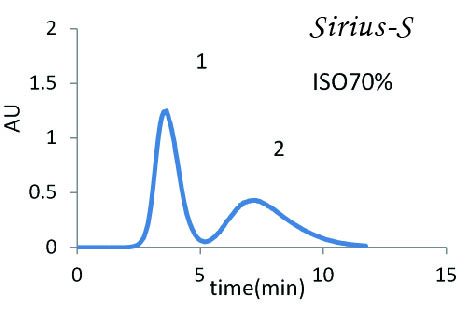 image Comparison data(Purif™-Pack)-1