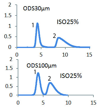 image Comparison data(Purif™-Pack)-2