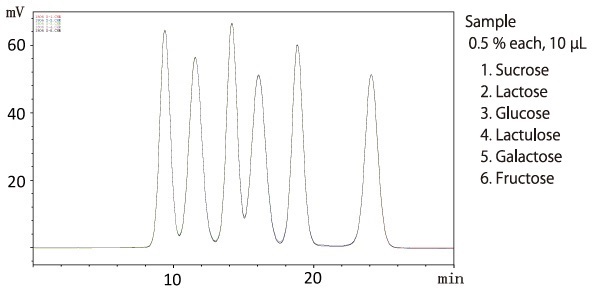 RI-501graph