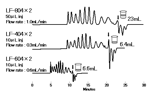 RI-504graph