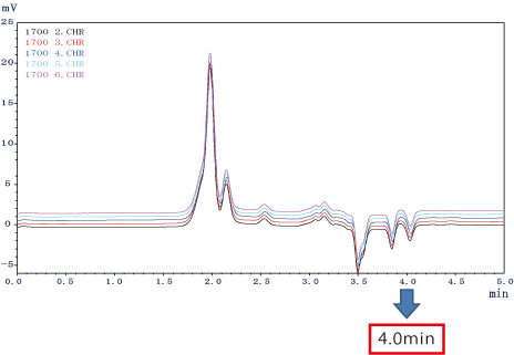 RI-504graph