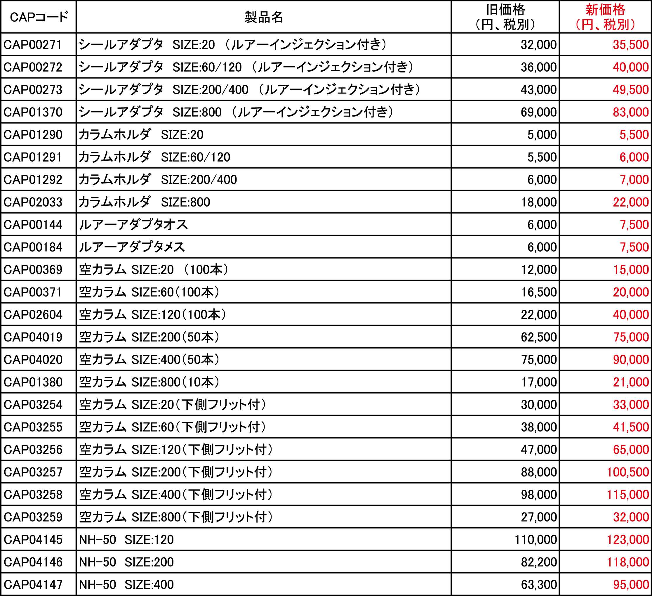 原価アップ計算表_20220627価格案追記ver3 Rev.4.png