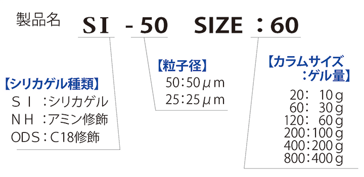 製品名命名ルール