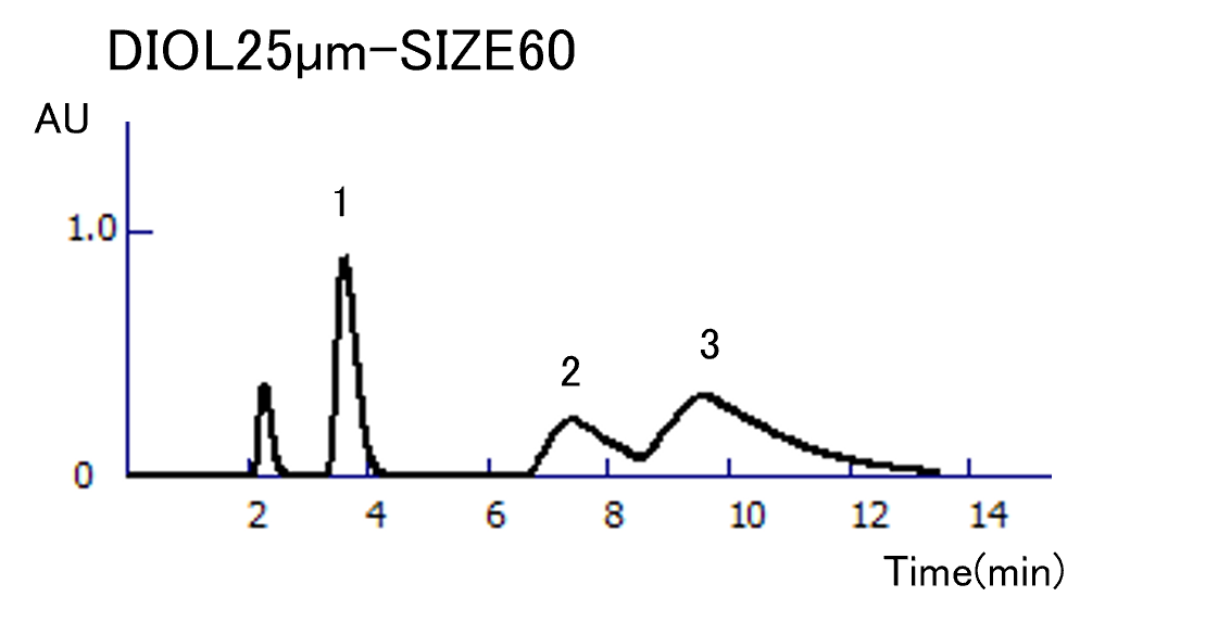 DIOL25μm-SIZE60