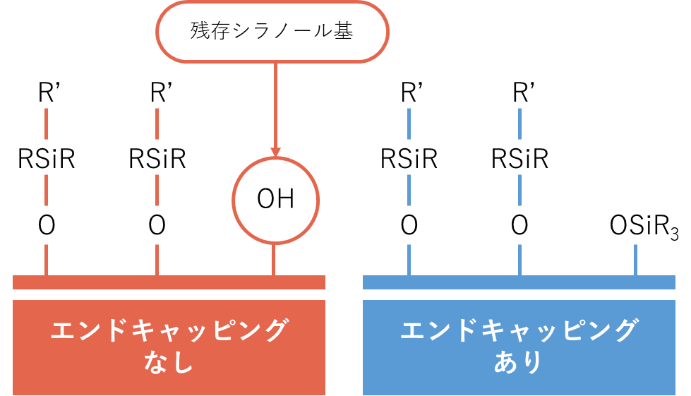 エンドキャッピング処理イメージ図