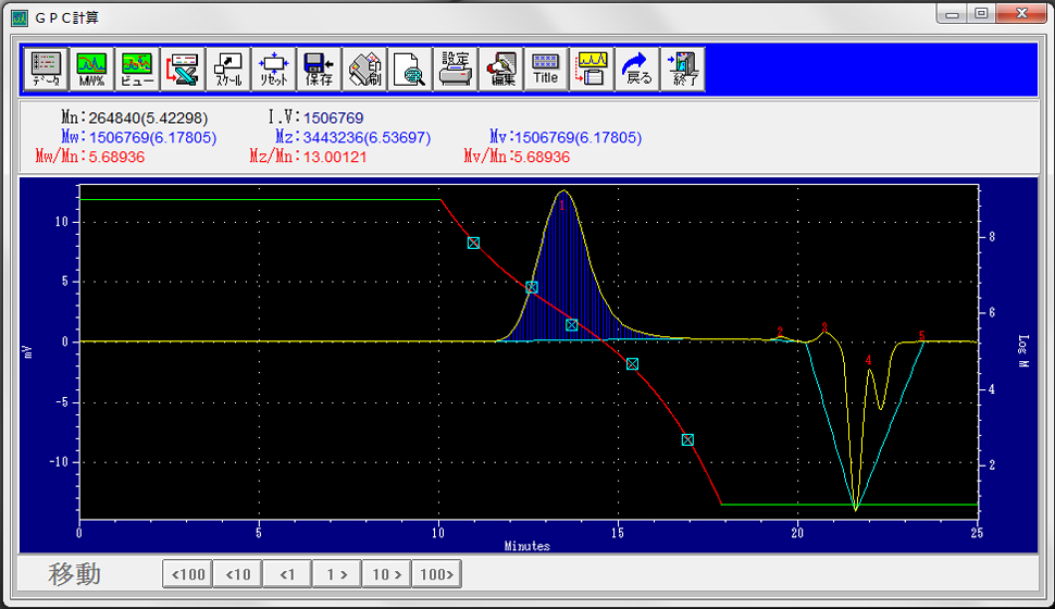 分子量分布計算画面イメージ