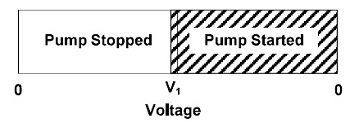 電圧トリガーでポンプを始動