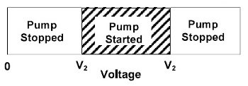 電圧範囲内でポンプを始動