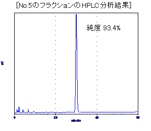 akawain3